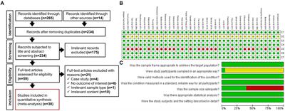 Prevalence and risk factors of seafood-borne Vibrio vulnificus in Asia: a systematic review with meta-analysis and meta-regression
